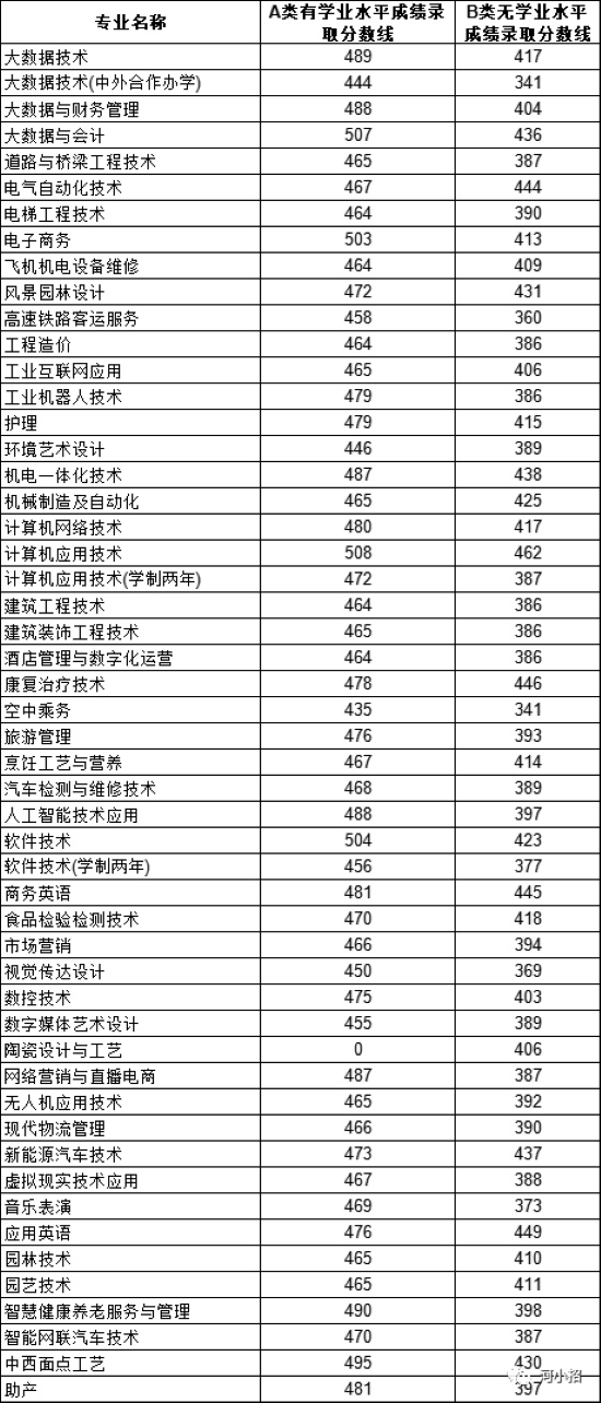 許昌職業(yè)技術(shù).png 許昌職業(yè)技術(shù).png