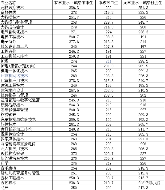 周口職業(yè)png.png 周口職業(yè)png.png