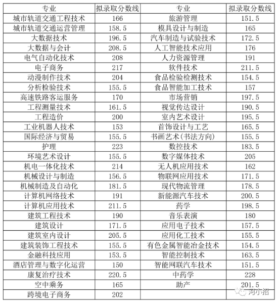 濟源職業(yè).png 濟源職業(yè).png