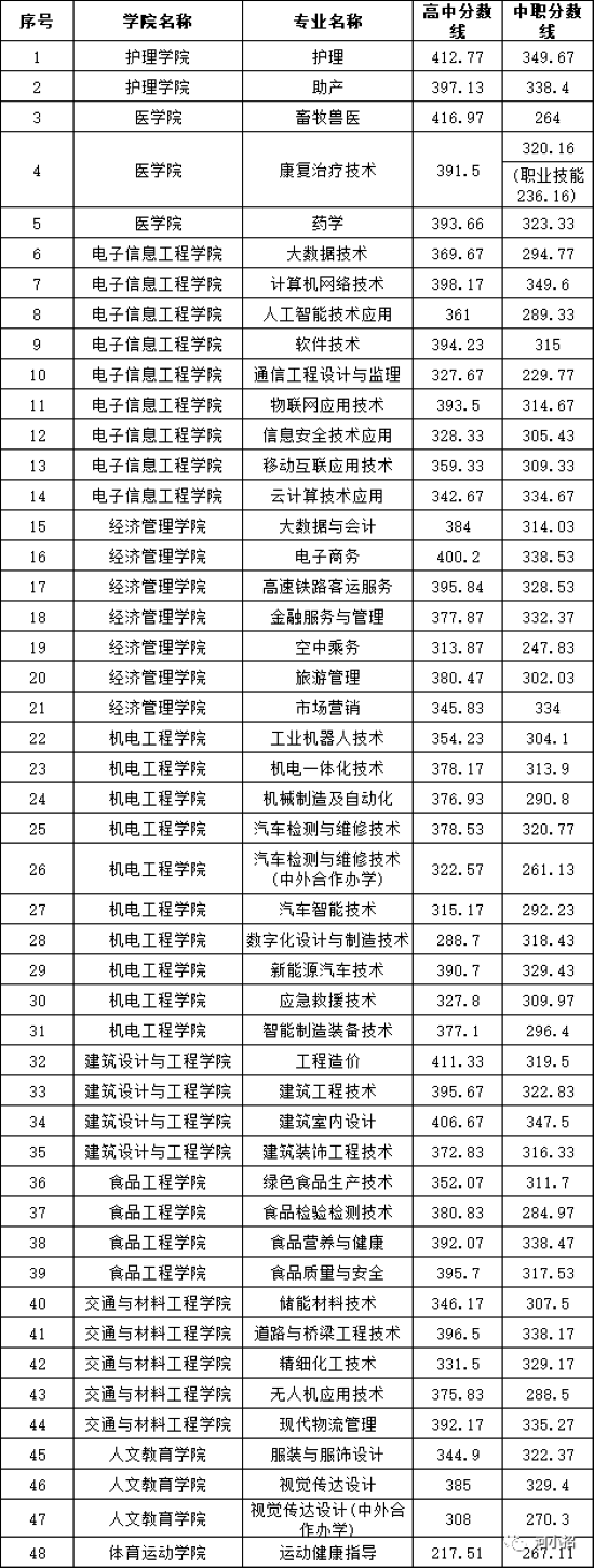 鶴壁職業(yè)技術(shù).png 鶴壁職業(yè)技術(shù).png