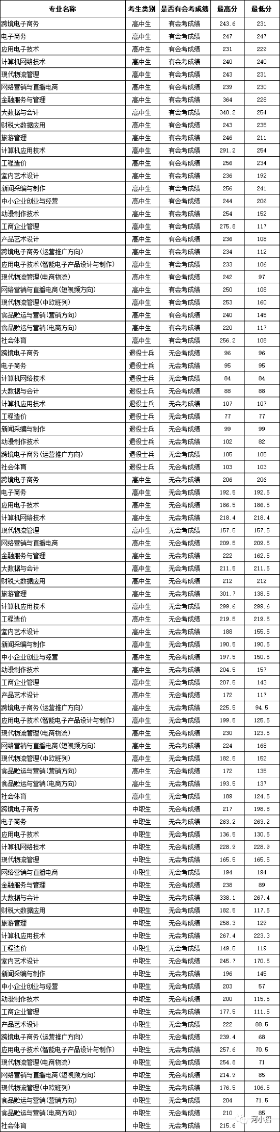 河南經(jīng)貿.png 河南經(jīng)貿.png