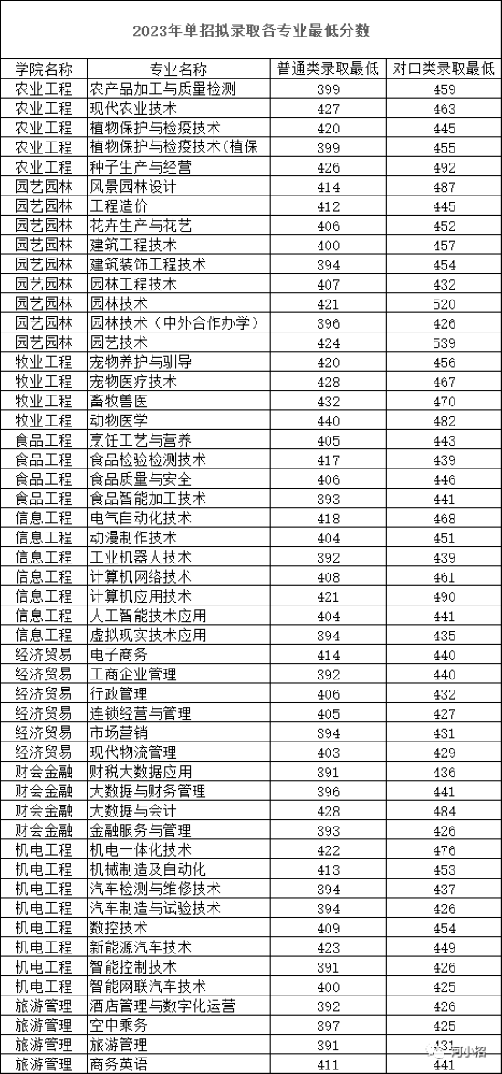 河南農業(yè)職業(yè)學(xué)校.png 河南農業(yè)職業(yè)學(xué)校.png