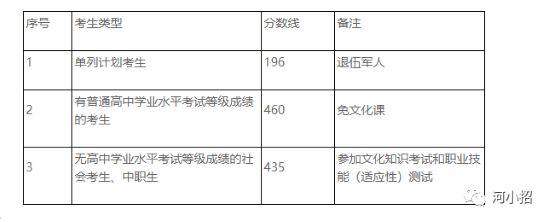 駐馬店.png 駐馬店.png