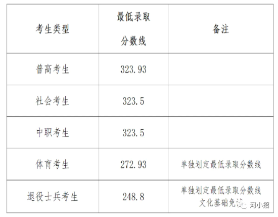南陽(yáng)農業(yè).png 南陽(yáng)農業(yè).png