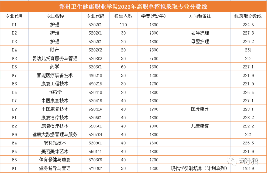鄭州衛生健康職業(yè).png 鄭州衛生健康職業(yè).png